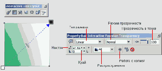 Инструмент Interactive